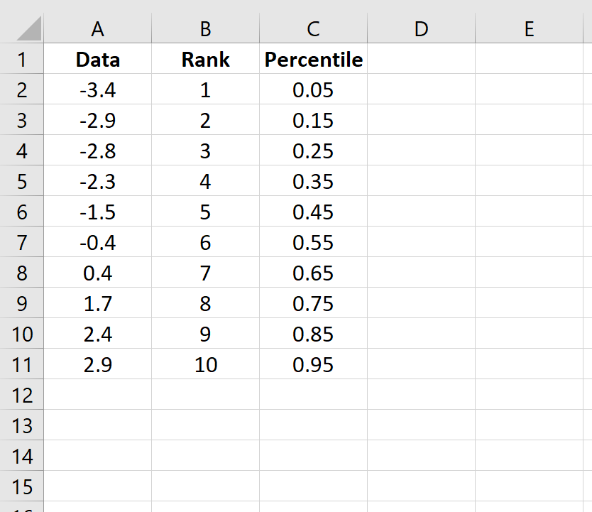 qqplotexcel5 Q-Q plot calculations in Excel
