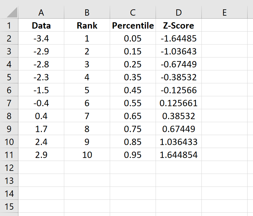 qqplotexcel7 Z-scores in Excel
