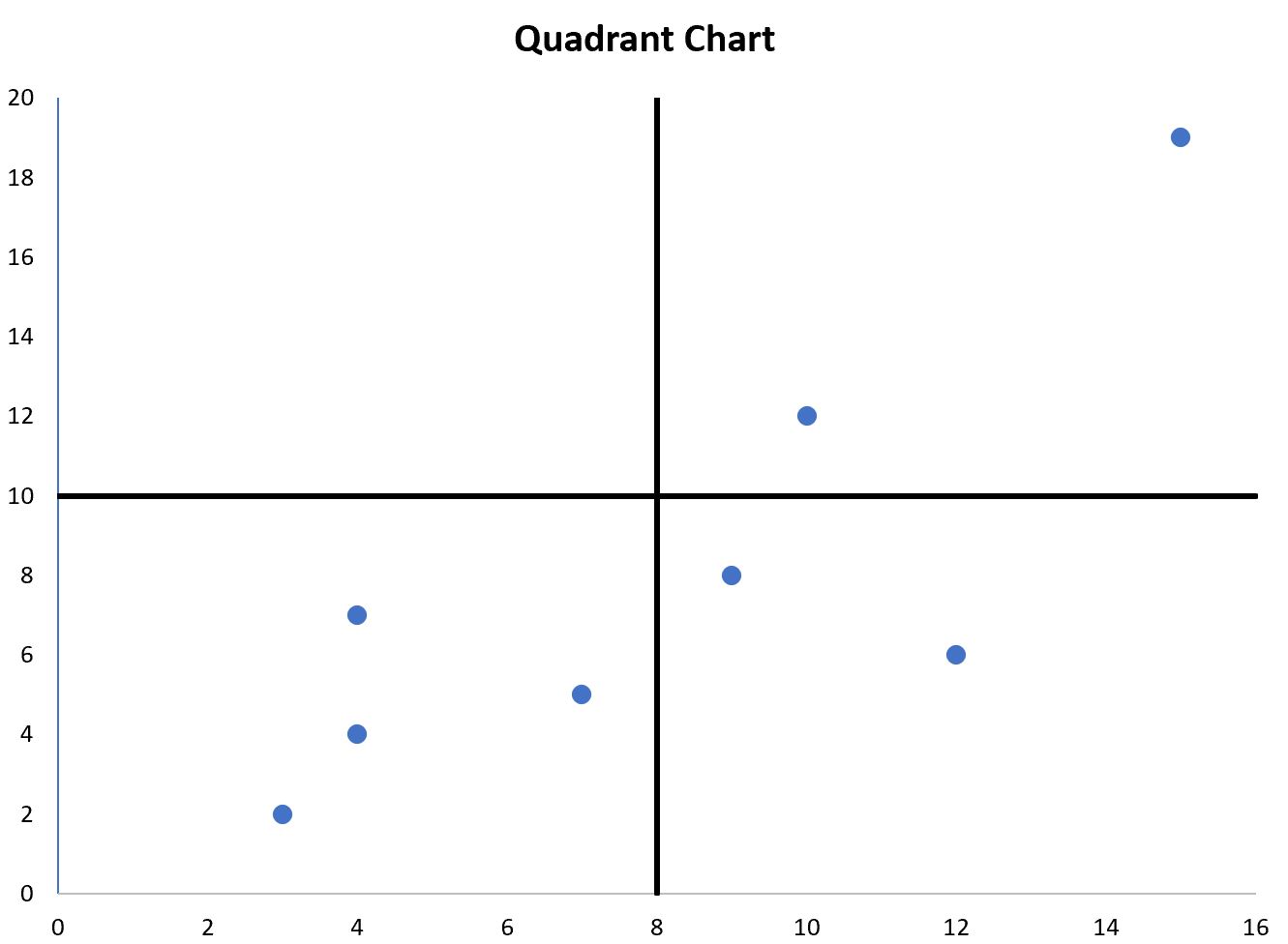 quadrantexcel11 quadrant chart Excel