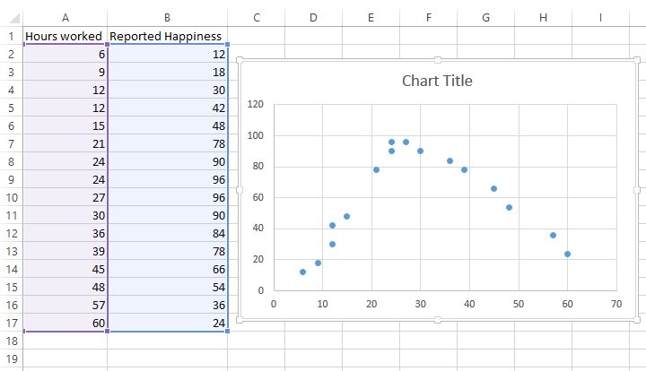quadregexcel2 Scatterplot in Excel