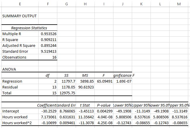 quadregexcel7 Quadratic regression results in Excel