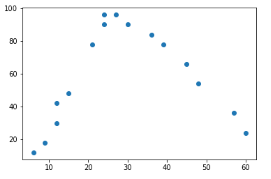 quadregpython1