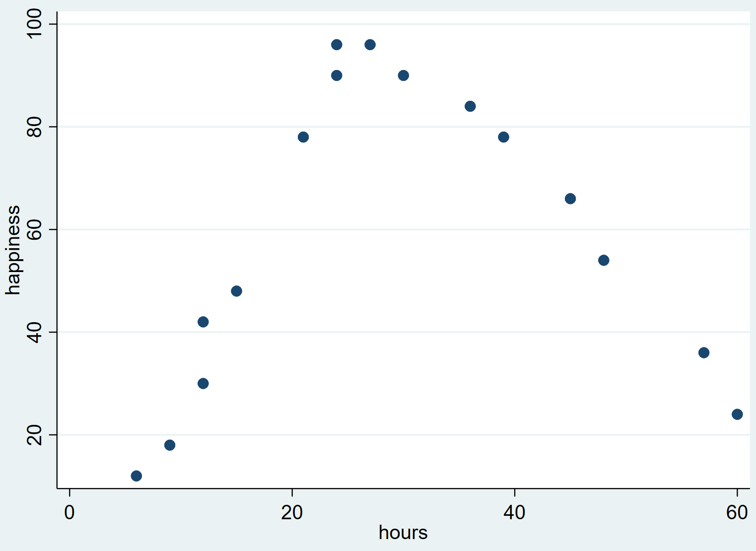 quadregstata4 Quadratic scatterplot in Stata