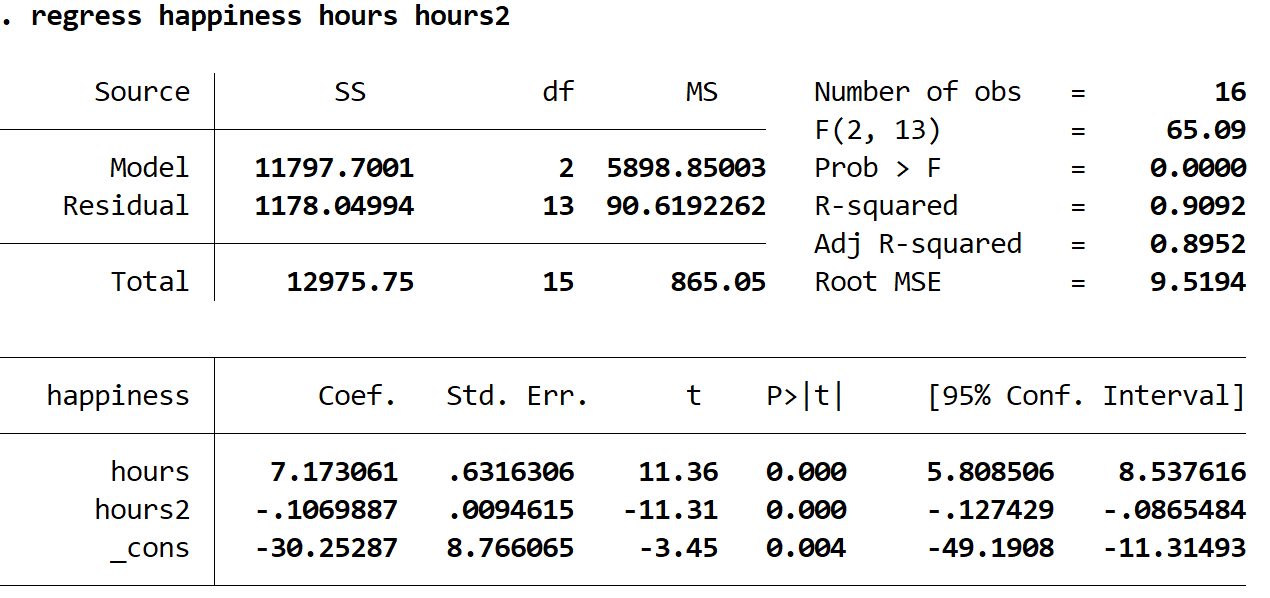 quadregstata6 Quadratic regression output in Stata