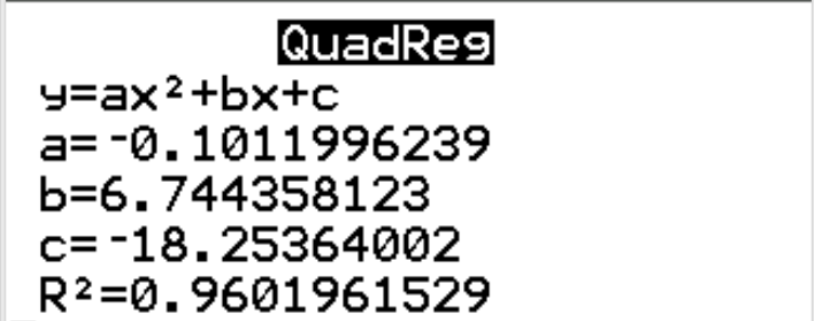 quadti8 Quadratic regression output on a TI-84 calculator