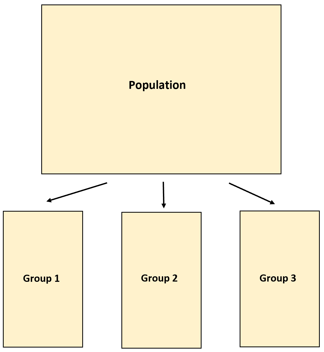 quota1 Quota sampling