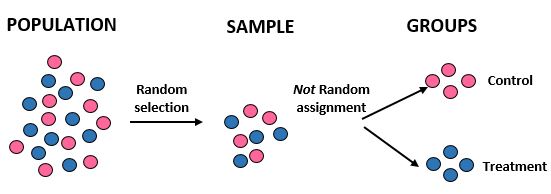 randomassign2 Random assignment vs. random selection in statistics