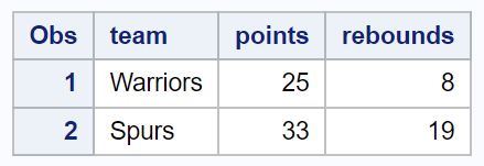 Learning How To Select A Random Sample Using SAS: A Step-by-Step Guide ...