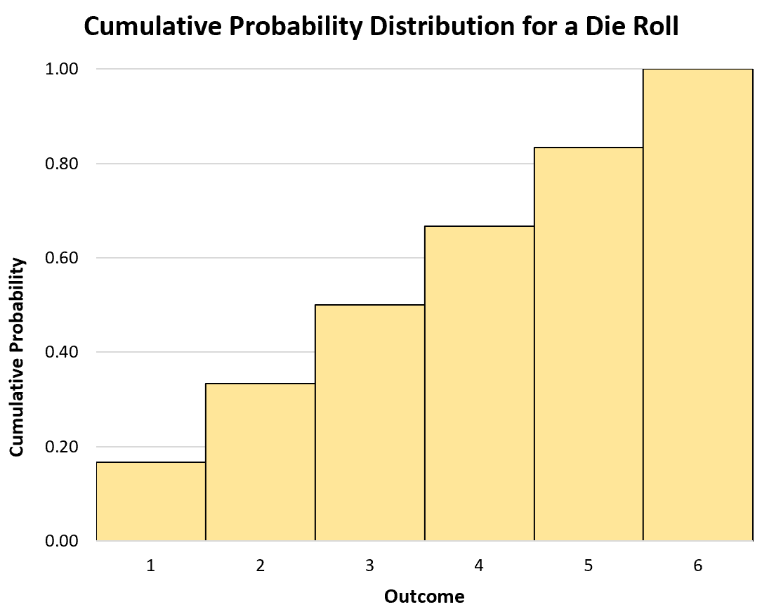 randomvariable2 CDF for a discrete random variable