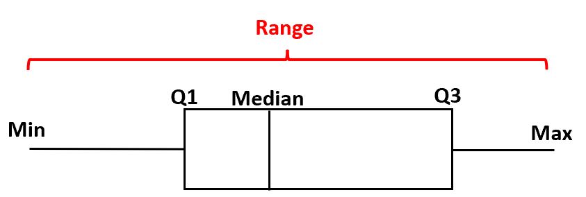 rangebox1