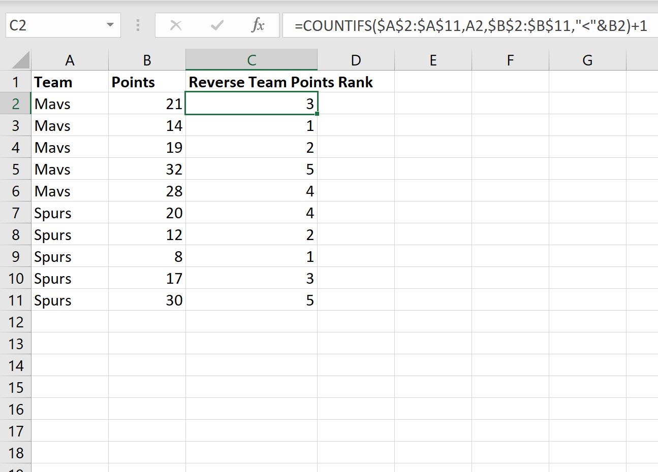 Learning To Rank Conditionally In Excel: The RANK.IF Formula ...