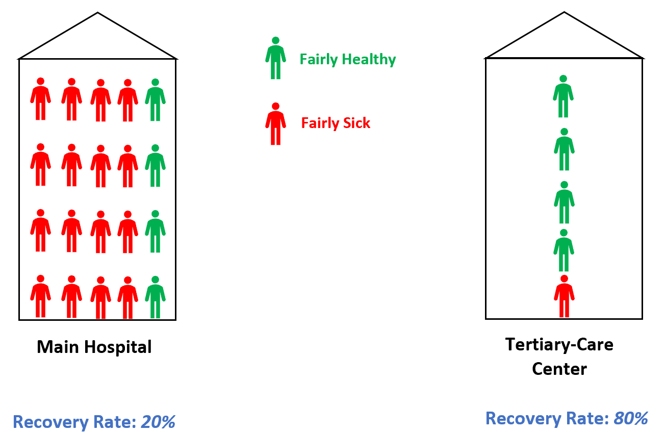 referral3 Referral bias