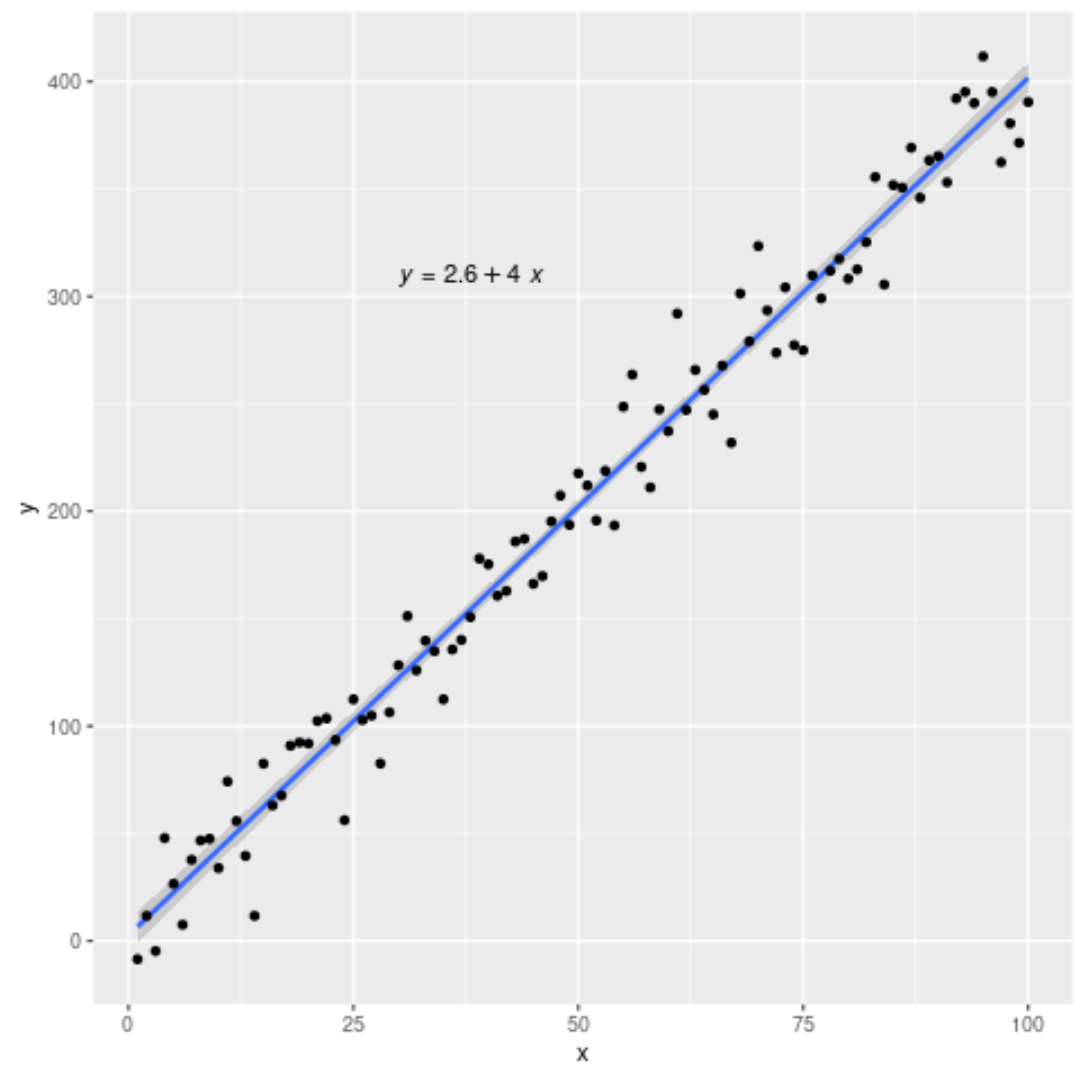 regequationr1 Add regression equation to plot in R