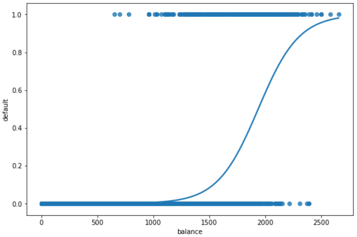 regplot1