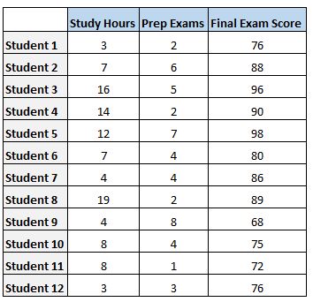 regressiontable1-1 Regression analysis data example