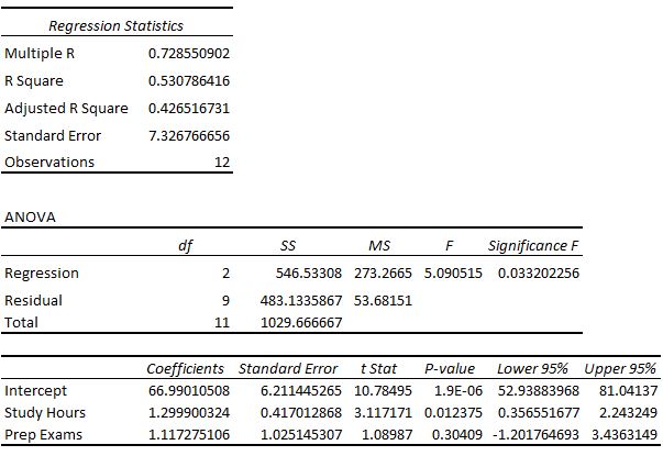 regressiontable2-1 Regression table output