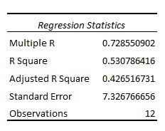regressiontable3