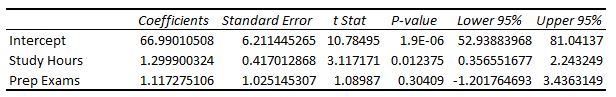 regressiontable5 How to interpret the coefficients of a regression table output