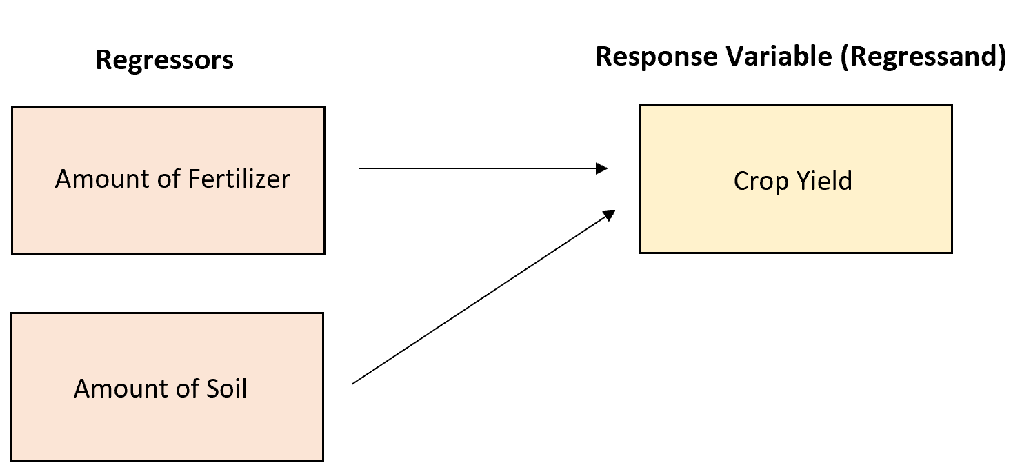 regressor1 Example of a regressor