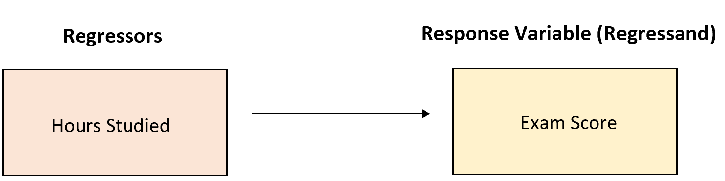 regressor2 Regressor vs. regressand