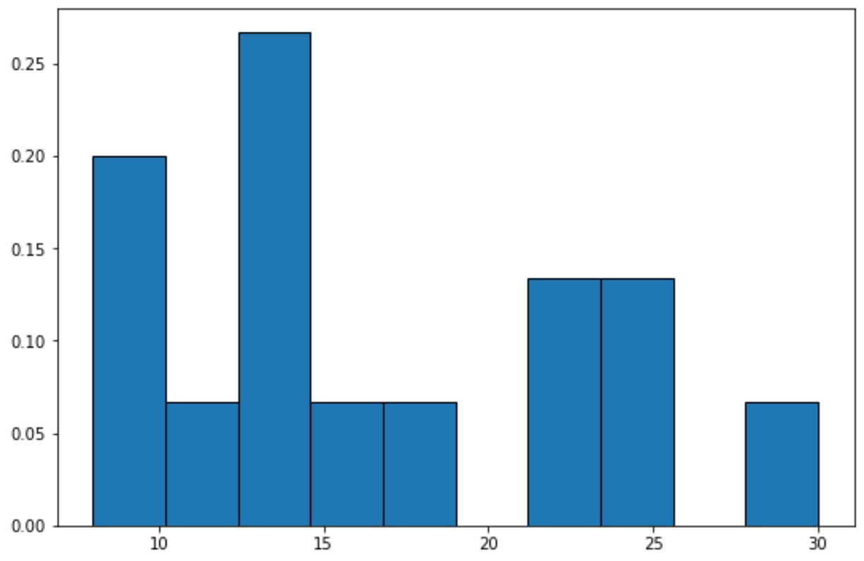 relfreq12