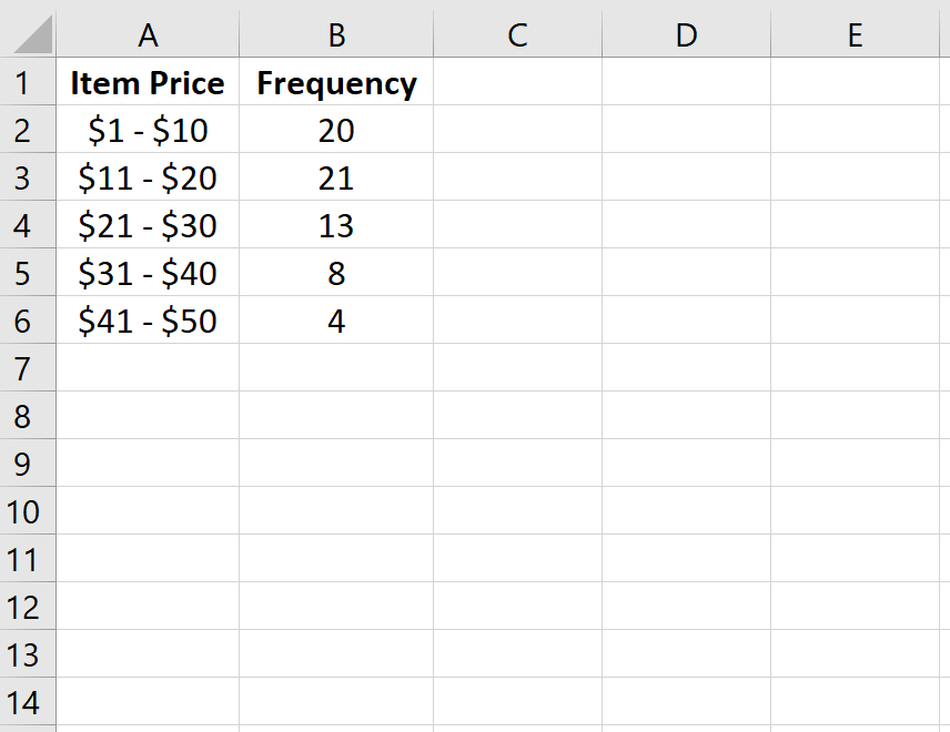 relfreqexcel1 Frequency table in Excel