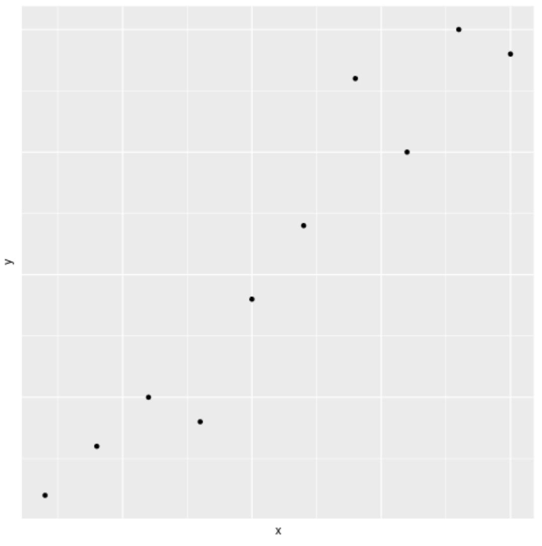 remove-axis-labels-in-ggplot2-with-examples