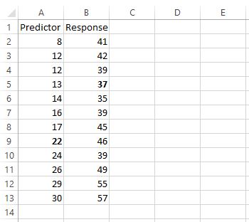 residplot1 Data values in Excel