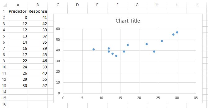 residplot3 Scatterplot in Excel