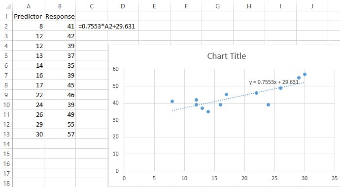 residplot5 Residual plot in Excel