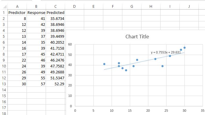 residplot6 Predicted values in Excel