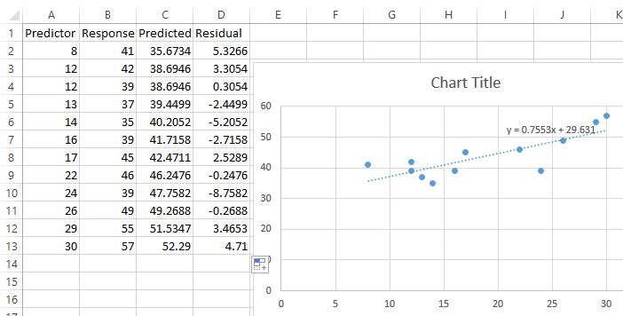 residplot7 Calculate residuals in Excel