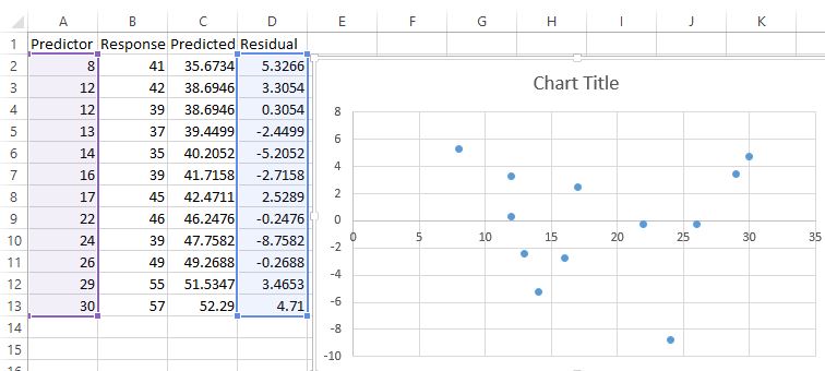 residplot8 Residual plot in Excel