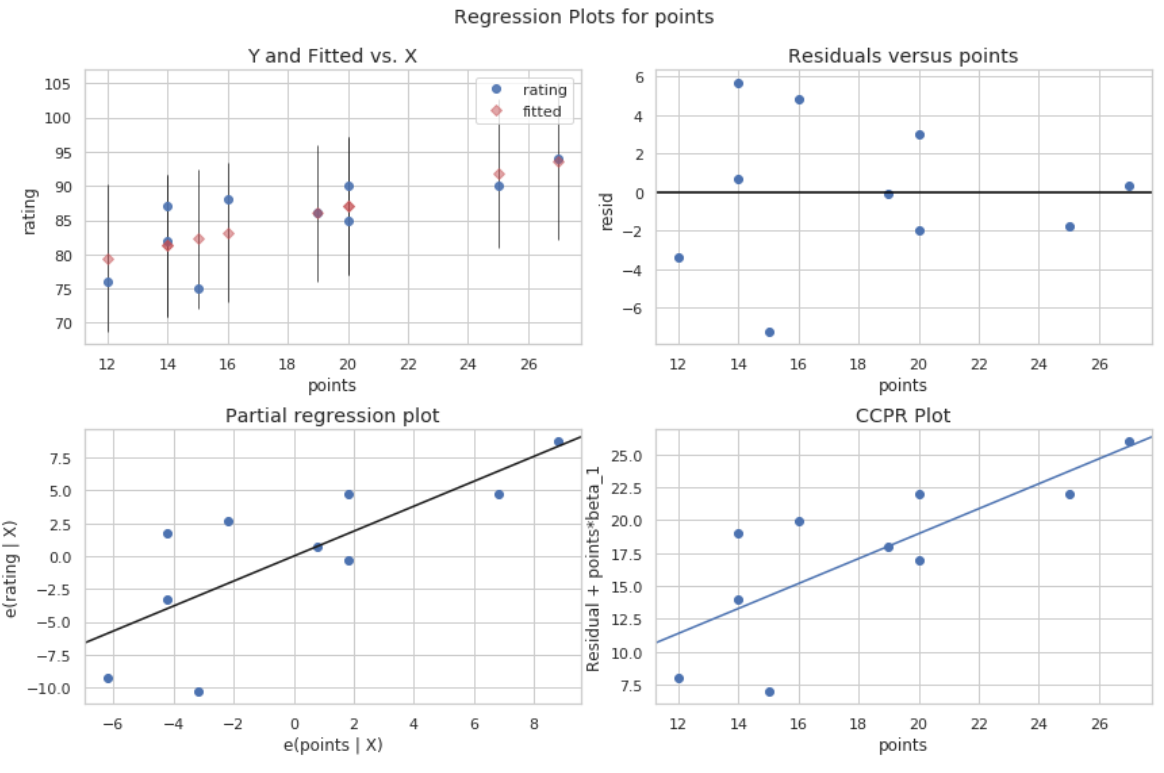 residplotpython1 Residual plot in Python