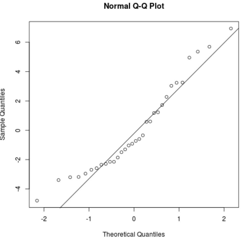 residplotr2 Q-Q residual plot in R