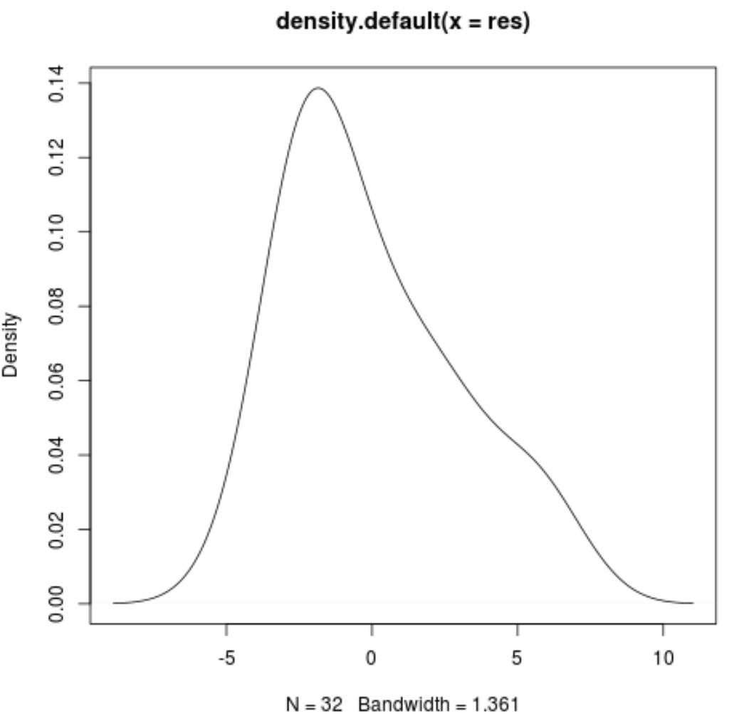 residplotr3 Residual density plot in R
