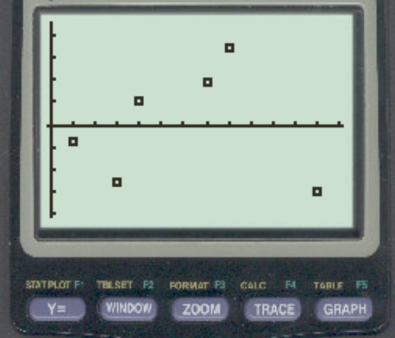 residti9 residual plot on TI-84 calculator