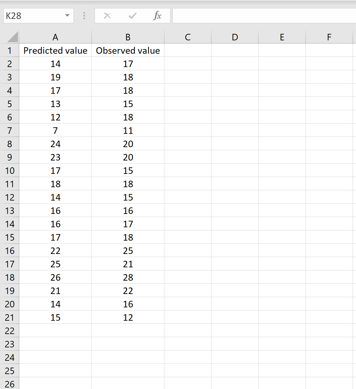 rmse1 Example of calculating RMSE in Excel for observed and predicted values