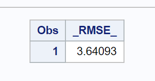 rmse11 Calculate RMSE in SAS