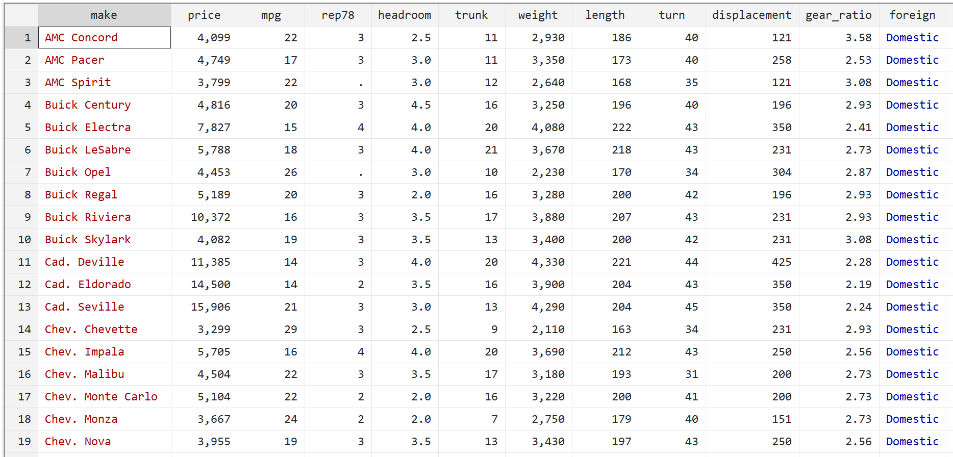 robusterrorsstata1-1 Auto dataset in Stata
