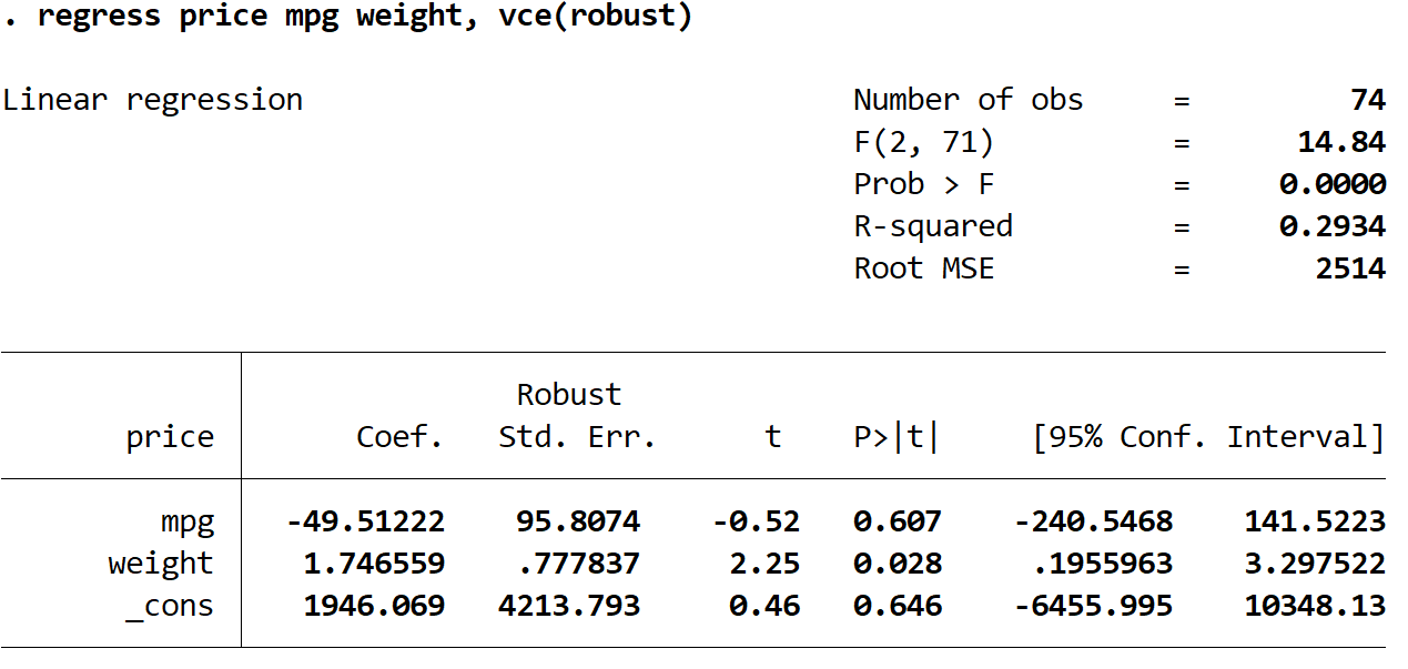 robusterrorsstata2 Robust standard errors in Stata