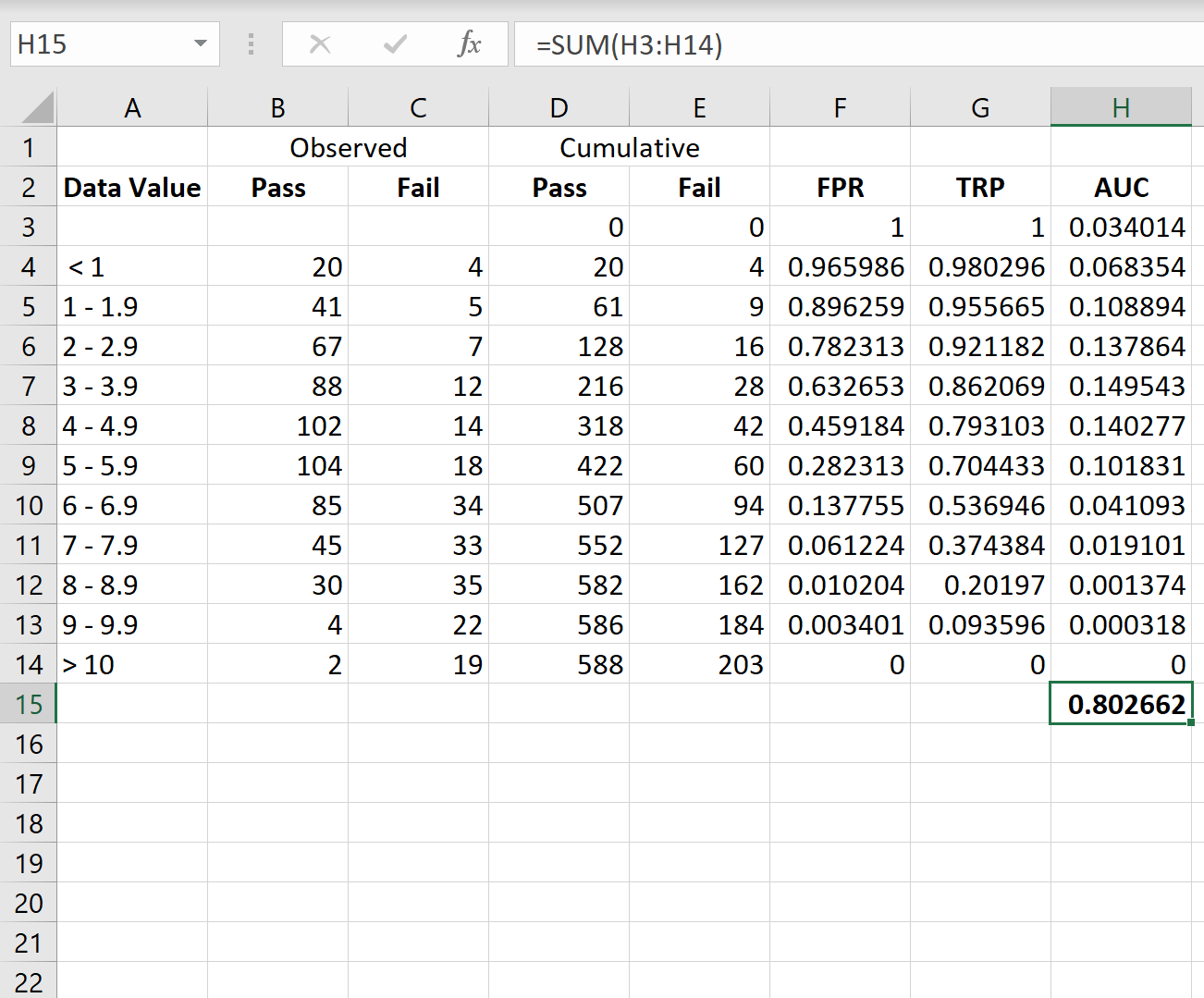roc5 Calculate AUC in Excel