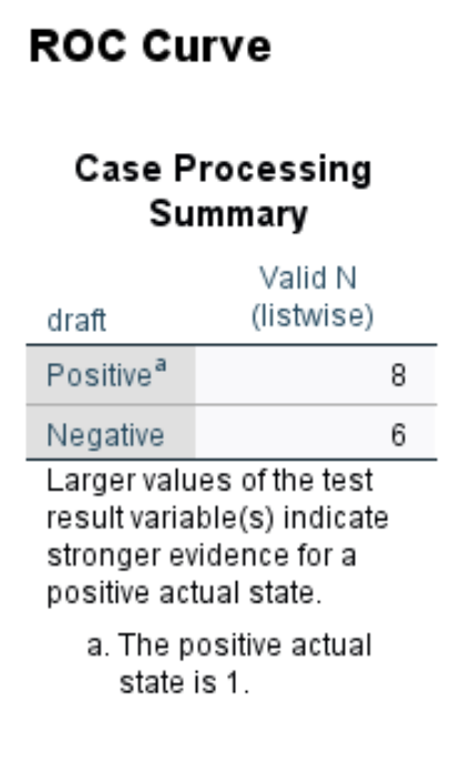 rocspss4 Interpreting ROC curve in SPSS