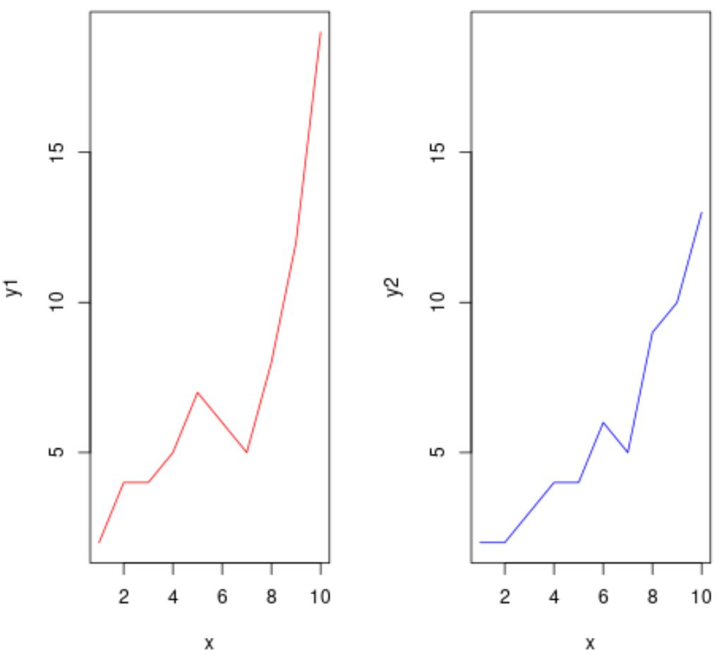 Plot Multiple Plots On Same Graph In R (3 Examples) - PSYCHOLOGICAL ...