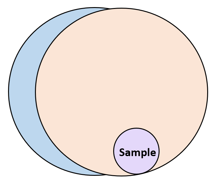 Understanding Sampling Frames: A Guide To Accurate Research ...