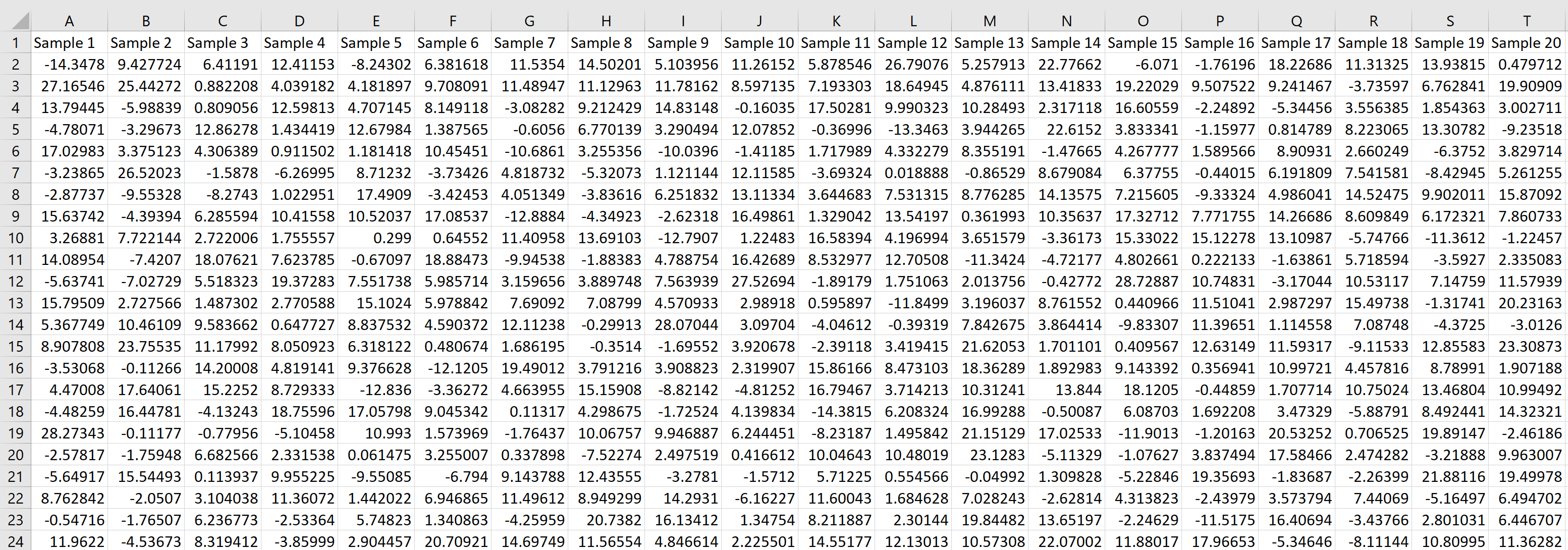 samplingmeanexcel4 Sampling mean in Excel