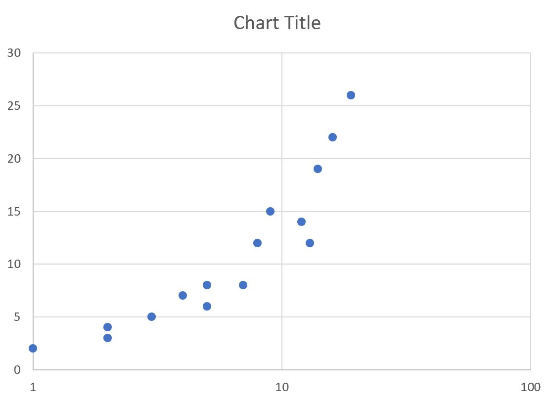 scale8 Excel logarithmic scale