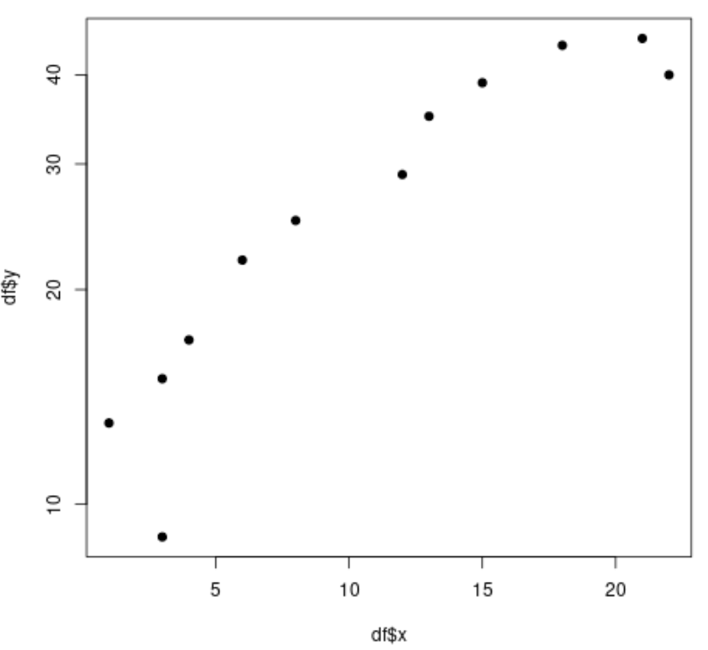 scaler2