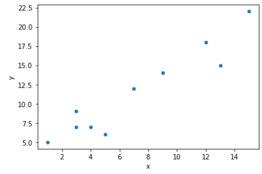scatter1 pandas scatter plot