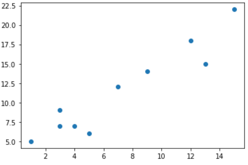 scatter3